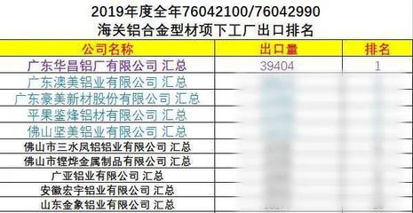 十年增長40倍 華昌鋁業(yè)以品質(zhì)與戰(zhàn)略攀頂全球舞臺(tái)